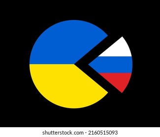 Pie chart of national flags of Ukraine and Russia. Metaphor of disintegration, division, separation and dissolution of country. Part of country and state is separated and took away by Russia.