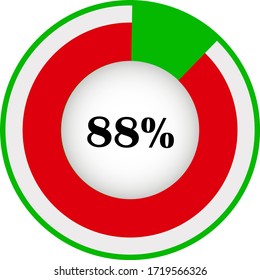 Pie chart percentage with visualization inside. showing 88% ready to use for web design, user interface (UI) or infographic. Two colors - red and green