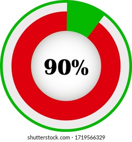 Pie chart percentage with visualization inside. showing 90% ready to use for web design, user interface (UI) or infographic. Two colors - red and green