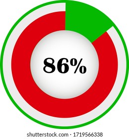 Pie chart percentage with visualization inside. showing 86% ready to use for web design, user interface (UI) or infographic. Two colors - red and green