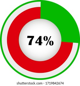 Pie chart percentage with visualization inside. showing 74% ready to use for web design, user interface (UI) or infographic. Two colors - red and green