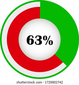 Pie chart percentage with visualization inside. showing 63% ready to use for web design, user interface (UI) or infographic. Two colors - red and green
