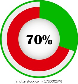 Pie chart percentage with visualization inside. showing 70% ready to use for web design, user interface (UI) or infographic. Two colors - red and green