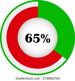 Pie chart percentage with visualization inside. showing 65% ready to use for web design, user interface (UI) or infographic. Two colors - red and green