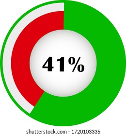 Pie chart percentage with visualization inside. showing 41% ready to use for web design, user interface (UI) or infographic. Two colors - red and green