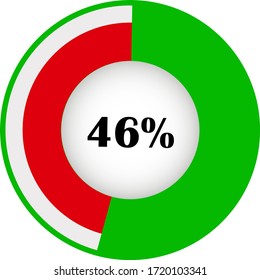Pie chart percentage with visualization inside. showing 46% ready to use for web design, user interface (UI) or infographic. Two colors - red and green