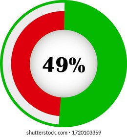 Pie chart percentage with visualization inside. showing 49% ready to use for web design, user interface (UI) or infographic. Two colors - red and green
