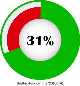 Pie chart percentage with visualization inside. showing 31% ready to use for web design, user interface (UI) or infographic. Two colors - red and green