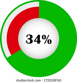 Pie chart percentage with visualization inside. showing 34% ready to use for web design, user interface (UI) or infographic. Two colors - red and green