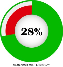 Pie chart percentage with visualization inside. showing 28% ready to use for web design, user interface (UI) or infographic. Two colors - red and green