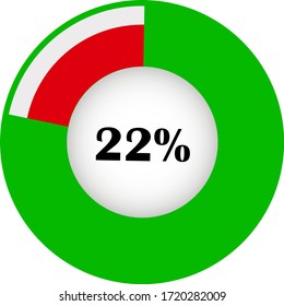 Pie chart percentage with visualization inside. showing 22% ready to use for web design, user interface (UI) or infographic. Two colors - red and green