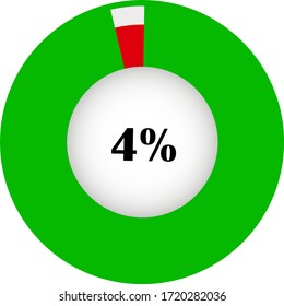 Pie chart percentage with visualization inside. showing 4% ready to use for web design, user interface (UI) or infographic. Two colors - red and green