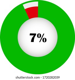 Pie chart percentage with visualization inside. showing 7% ready to use for web design, user interface (UI) or infographic. Two colors - red and green