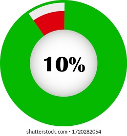 Pie chart percentage with visualization inside. showing 10% ready to use for web design, user interface (UI) or infographic. Two colors - red and green