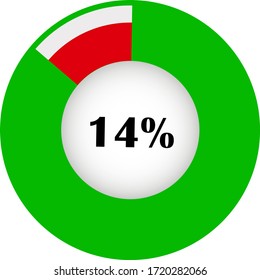 Pie chart percentage with visualization inside. showing 14% ready to use for web design, user interface (UI) or infographic. Two colors - red and green