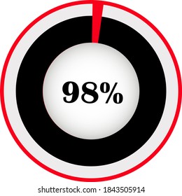 Pie chart percentage with visualization inside. showing 98% ready to use for web design, user interface (UI) or infographic. Two colors - red and black.