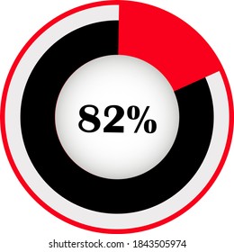 Pie chart percentage with visualization inside. showing 82% ready to use for web design, user interface (UI) or infographic. Two colors - red and black.