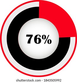 Pie chart percentage with visualization inside. showing 76% ready to use for web design, user interface (UI) or infographic. Two colors - red and black.