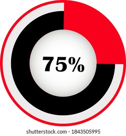 Pie chart percentage with visualization inside. showing 75% ready to use for web design, user interface (UI) or infographic. Two colors - red and black.
