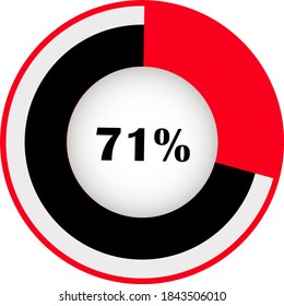 Pie chart percentage with visualization inside. showing 71% ready to use for web design, user interface (UI) or infographic. Two colors - red and black.