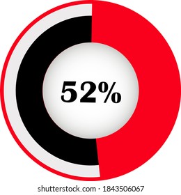 Pie Diagramm prozentual mit Visualisierung im Inneren. zeigt 52 % für Webdesign, Benutzeroberfläche oder Infografik bereit. Zwei Farben - rot und schwarz.