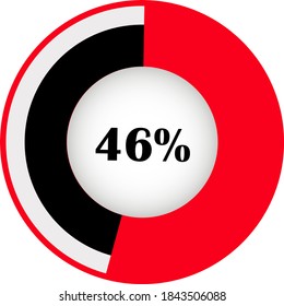 Pie chart percentage with visualization inside. showing 46% ready to use for web design, user interface (UI) or infographic. Two colors - red and black.