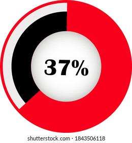 Pie chart percentage with visualization inside. showing 37% ready to use for web design, user interface (UI) or infographic. Two colors - red and black.