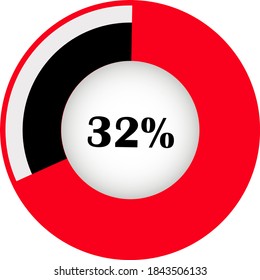 Pie chart percentage with visualization inside. showing 32% ready to use for web design, user interface (UI) or infographic. Two colors - red and black.