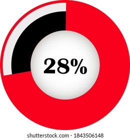 Pie chart percentage with visualization inside. showing 28% ready to use for web design, user interface (UI) or infographic. Two colors - red and black.