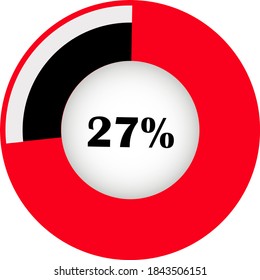 Pie chart percentage with visualization inside. showing 27% ready to use for web design, user interface (UI) or infographic. Two colors - red and black.