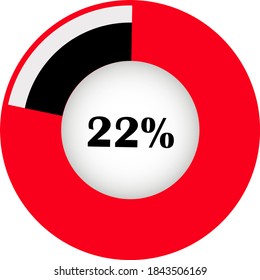 Pie chart percentage with visualization inside. showing 22% ready to use for web design, user interface (UI) or infographic. Two colors - red and black.
