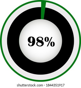 Pie chart percentage with visualization inside. showing 98% ready to use for web design, user interface (UI) or infographic. Two colors - black and green