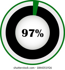Pie chart percentage with visualization inside. showing 97% ready to use for web design, user interface (UI) or infographic. Two colors - black and green