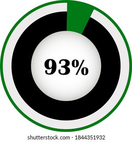 Pie chart percentage with visualization inside. showing 93% ready to use for web design, user interface (UI) or infographic. Two colors - black and green