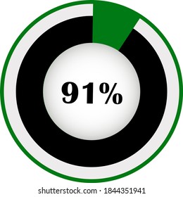 Pie chart percentage with visualization inside. showing 91% ready to use for web design, user interface (UI) or infographic. Two colors - black and green