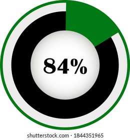 Pie chart percentage with visualization inside. showing 84% ready to use for web design, user interface (UI) or infographic. Two colors - black and green