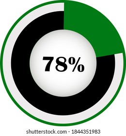 Pie chart percentage with visualization inside. showing 78% ready to use for web design, user interface (UI) or infographic. Two colors - black and green