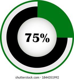 Pie chart percentage with visualization inside. showing 75% ready to use for web design, user interface (UI) or infographic. Two colors - black and green