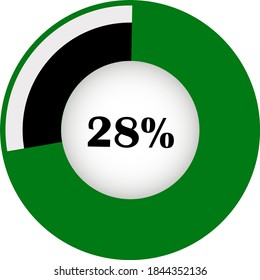 Pie chart percentage with visualization inside. showing 28% ready to use for web design, user interface (UI) or infographic. Two colors - black and green