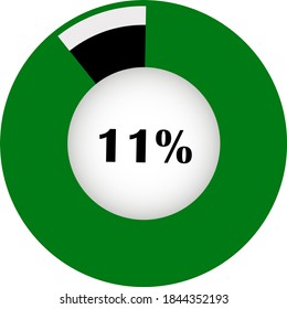 Pie chart percentage with visualization inside. showing 11% ready to use for web design, user interface (UI) or infographic. Two colors - black and green
