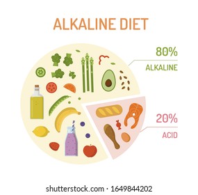 82 Acid ash diet Images, Stock Photos & Vectors | Shutterstock