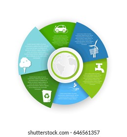 Pie chart of pollution environment
