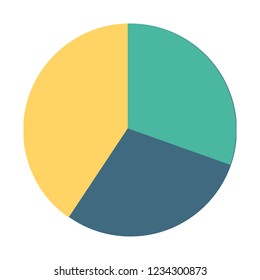 pie chart representation