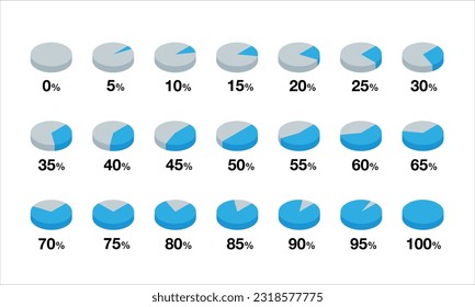 Pie chart set from 0% to 100% drawn isometrically