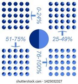 Pie chart set (0-100) on a white background