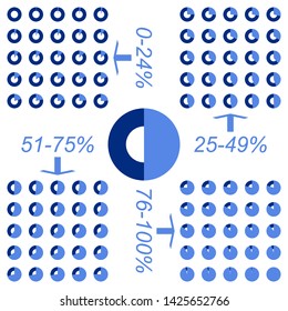 Pie chart set (0-100) on a white background