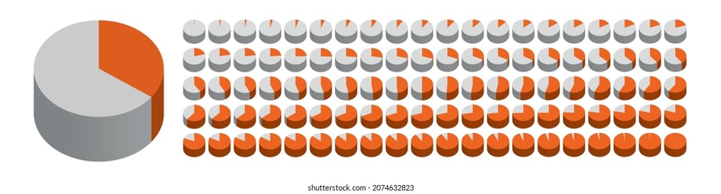 Pie chart set loading by 1 percent