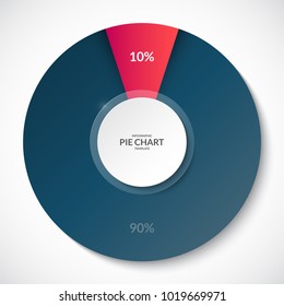 Pie chart. Share of 10 and 90 percent. Can be used for business infographics.