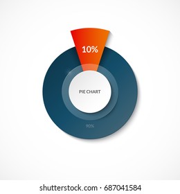 Pie chart. Share of 10% and 90%. Circle diagram for infographics. Vector banner. Can be used for chart, graph, data visualization, web design