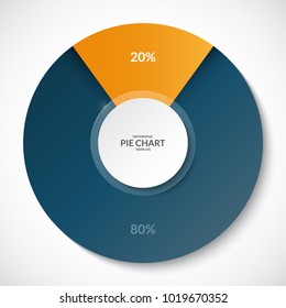 Pie chart. Share of 20 and 80 percent. Can be used for business infographics.